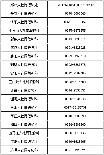 各省轄市、濟(jì)源示范區(qū)人社局咨詢電話