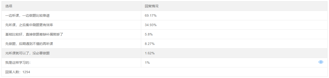 聽課與做題 正確的備考中級會計(jì)職稱考試的順序是？