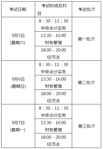 四川2020年中級會計(jì)師考試時(shí)間