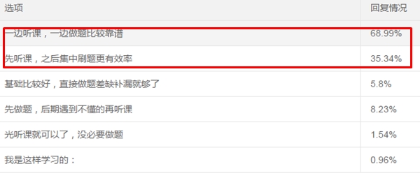 中級考生可太難了！課能聽懂、做題就錯！怎么辦？