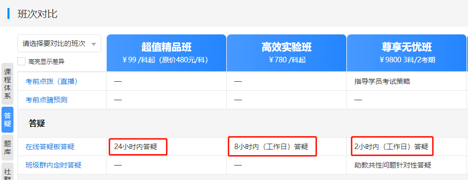 備考中級(jí)會(huì)計(jì)職稱沒(méi)有時(shí)間聽(tīng)課看書 只做題行嗎？