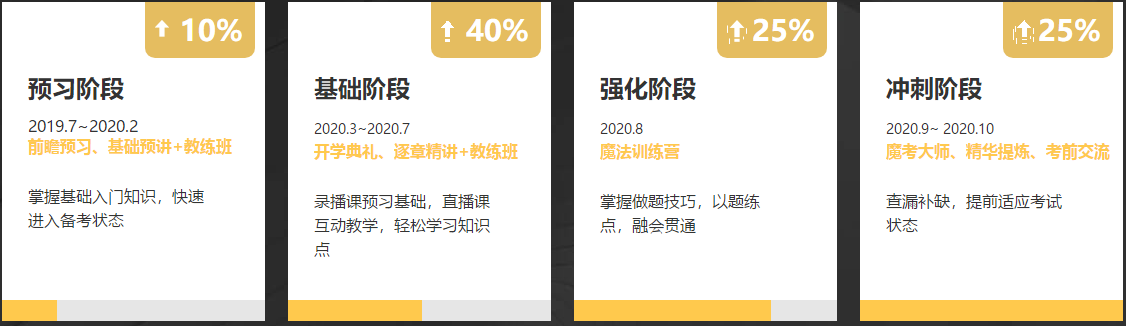 正保會計網(wǎng)校VIP簽約特訓班應召回歸！新課開講！