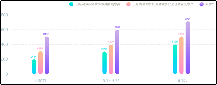 初級(jí)會(huì)計(jì)點(diǎn)題密訓(xùn)班6月1日恢復(fù)原價(jià)！千萬(wàn)不能錯(cuò)過(guò)！
