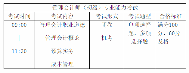 首次報考初級管理會計師 這四大問題一定要注意！