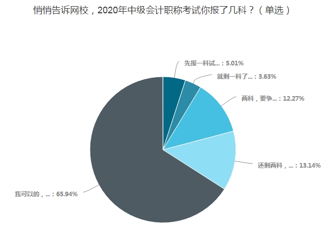 備考中級會計是學(xué)完一科再開始下一科？還是三科同步進(jìn)行？