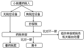 正保會計(jì)網(wǎng)校
