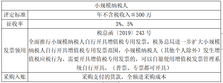 正保會計(jì)網(wǎng)校
