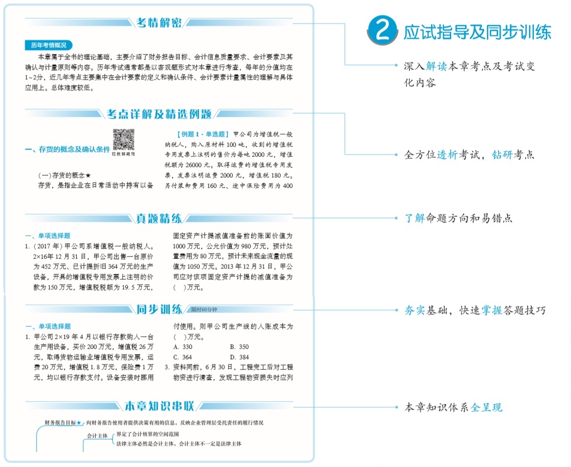 中級會計職稱《應(yīng)試指南》電子版搶先試讀！(三科全)