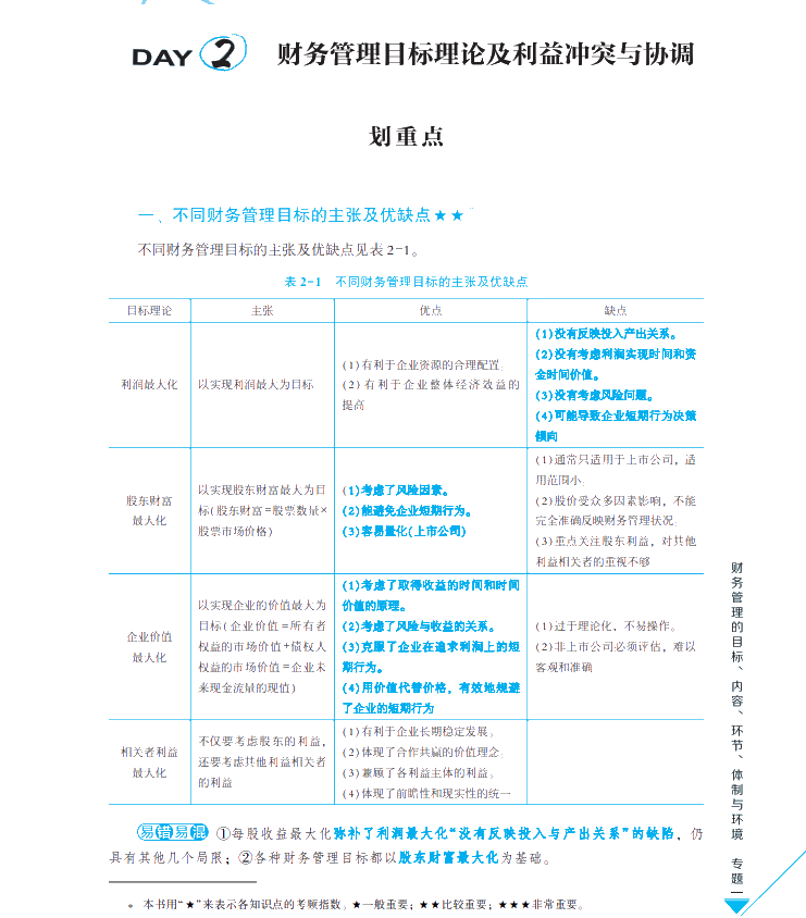 【試讀會】《每天30分鐘學中級》財管免費試讀！PDF版！