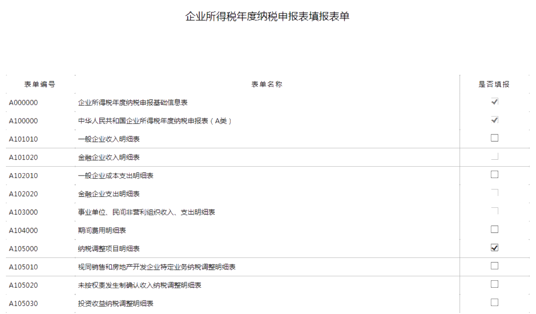 小型微利企業(yè)如何辦理2019年度企業(yè)所得稅匯算清繳？圖文教程！