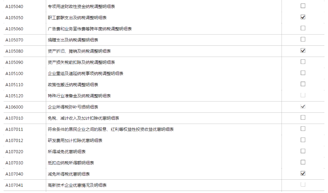 小型微利企業(yè)如何辦理2019年度企業(yè)所得稅匯算清繳？圖文教程！