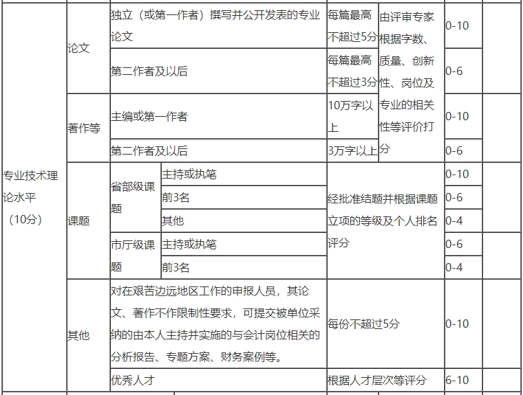 浙江高級會(huì)計(jì)師評審論文要求幾篇？