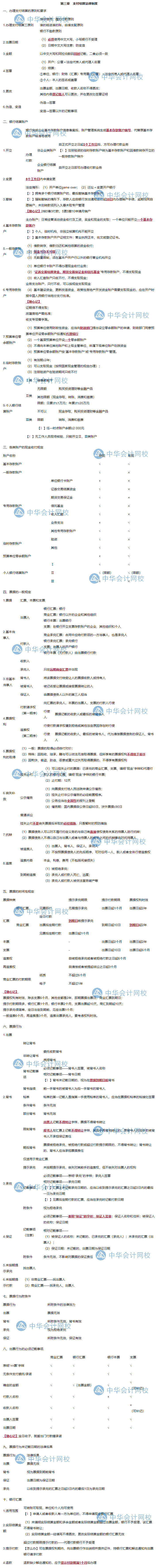 隋心老師帶你沖刺80+：經(jīng)濟(jì)法基礎(chǔ)【支付結(jié)算法律制度】考點來啦