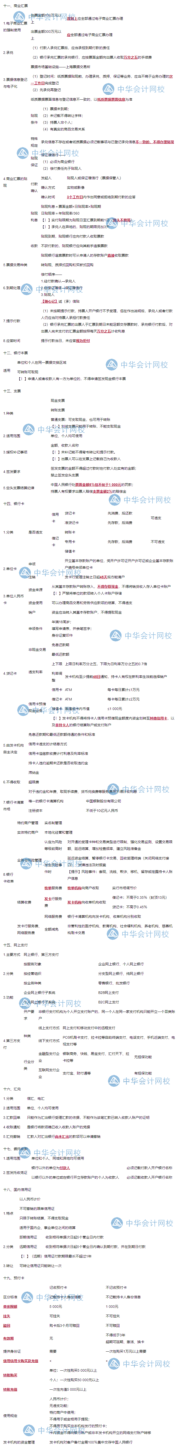 隋心老師帶你沖刺80+：經(jīng)濟(jì)法基礎(chǔ)【支付結(jié)算法律制度】考點來啦