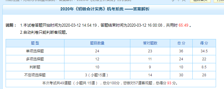 無紙化模擬系統(tǒng)引爆學(xué)習(xí)力！每科30套題不怕不夠刷！