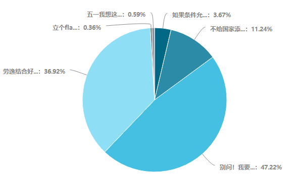 五一假期即將到來！心煩氣躁學(xué)不下去怎么辦？