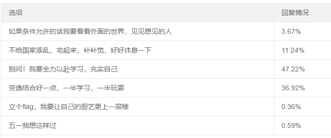 五一假期即將到來！心煩氣躁學(xué)不下去怎么辦？