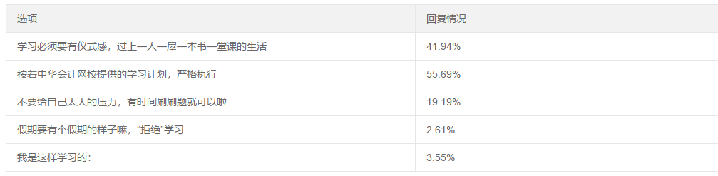 五一宅家備考這么多方式 你屬于哪個(gè)流派？