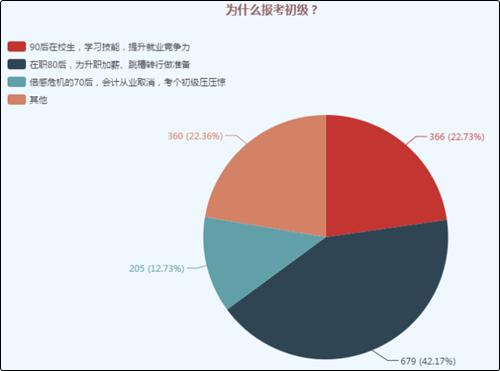 為什么要考初級(jí)會(huì)計(jì)證？證書不是萬能的 但沒有證書是萬萬不能的