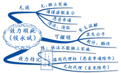進(jìn)度過(guò)半！經(jīng)濟(jì)法還沒(méi)學(xué)？不知道跟誰(shuí)學(xué)？侯永斌老師正課試聽(tīng)>