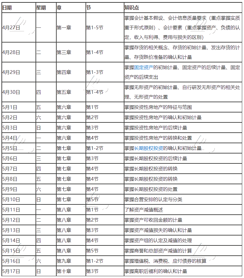 【學(xué)習(xí)計(jì)劃】2020年注冊(cè)會(huì)計(jì)師5月（上）學(xué)習(xí)日歷出爐！