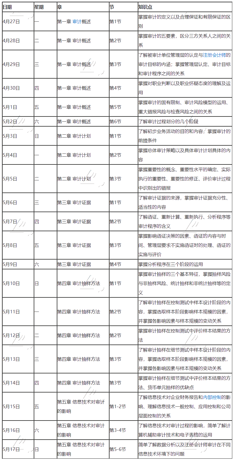 【學(xué)習(xí)計(jì)劃】2020年注冊(cè)會(huì)計(jì)師5月（上）學(xué)習(xí)日歷出爐！