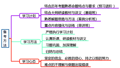 2020年高級(jí)會(huì)計(jì)師考試全解析 這些你都知道嗎？