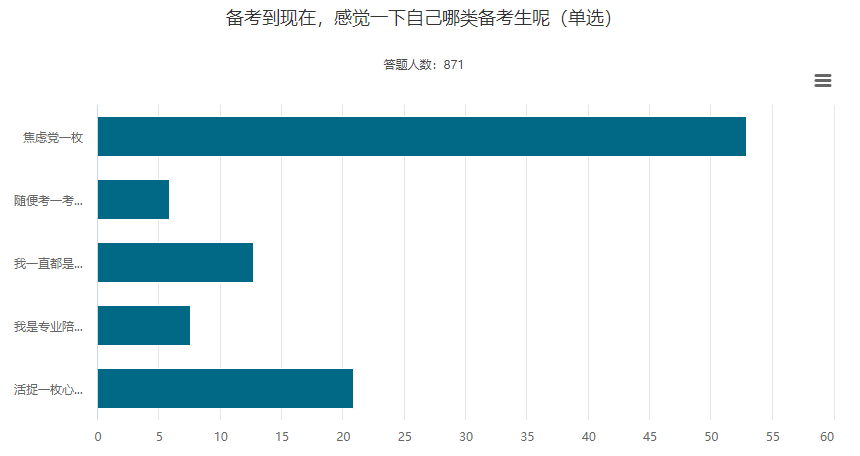 當(dāng)備考焦慮來襲 如何搬走中級會計職稱備考路上的“大石頭”？