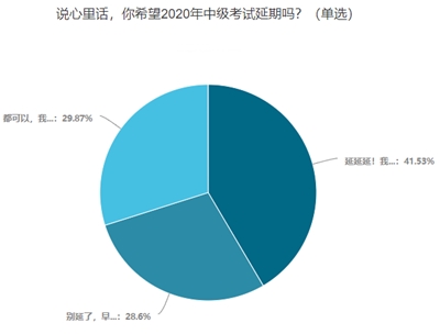2020中級會計考試會延期嗎？你愿意延期嗎？