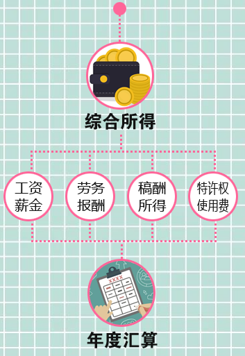 員工跳槽了，為什么個(gè)稅年度匯算時(shí)要補(bǔ)稅呢？