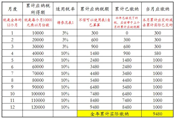 員工跳槽了，為什么個(gè)稅年度匯算時(shí)要補(bǔ)稅呢？