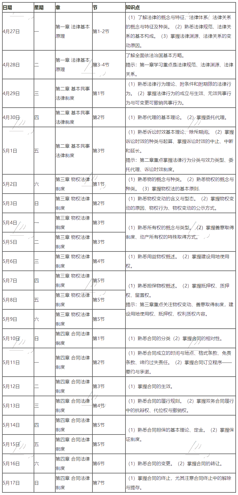 【學(xué)習(xí)計(jì)劃】2020年注冊(cè)會(huì)計(jì)師5月（上）學(xué)習(xí)日歷出爐！