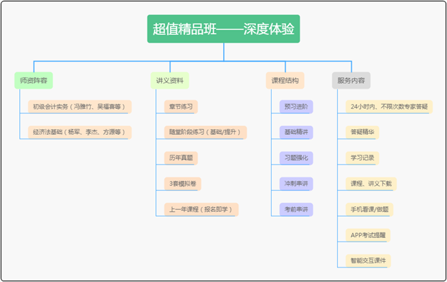 五一福利來襲！5月1日前一定要搞定TA 初級會計(jì)考試就穩(wěn)了！