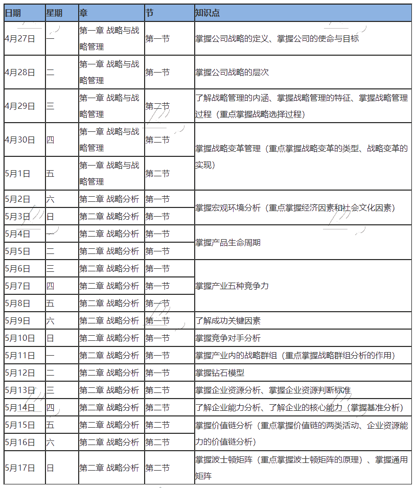 【學(xué)習(xí)計(jì)劃】2020年注冊(cè)會(huì)計(jì)師5月（上）學(xué)習(xí)日歷出爐！