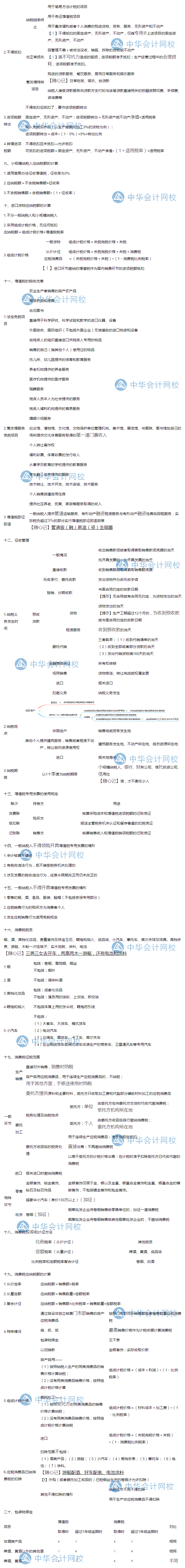 隋心帶你沖刺80+：經(jīng)濟(jì)法基礎(chǔ)—增值稅、消費(fèi)稅法律制度考點(diǎn)來啦