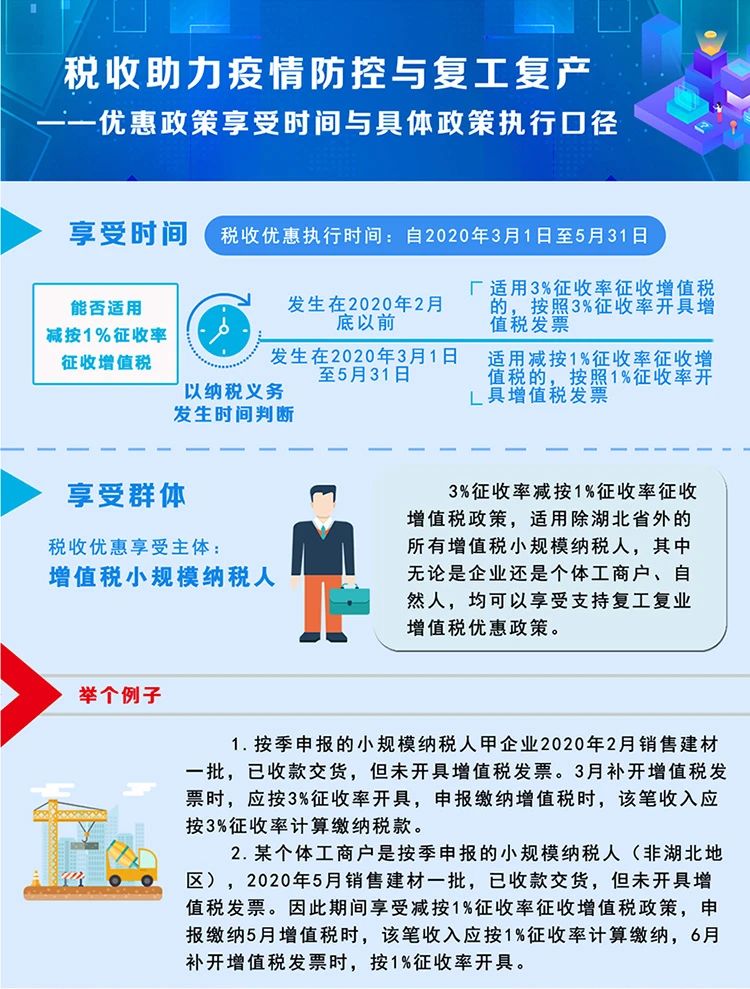 稅局整理小規(guī)模納稅人減征增值稅的學(xué)習(xí)筆記 收藏！