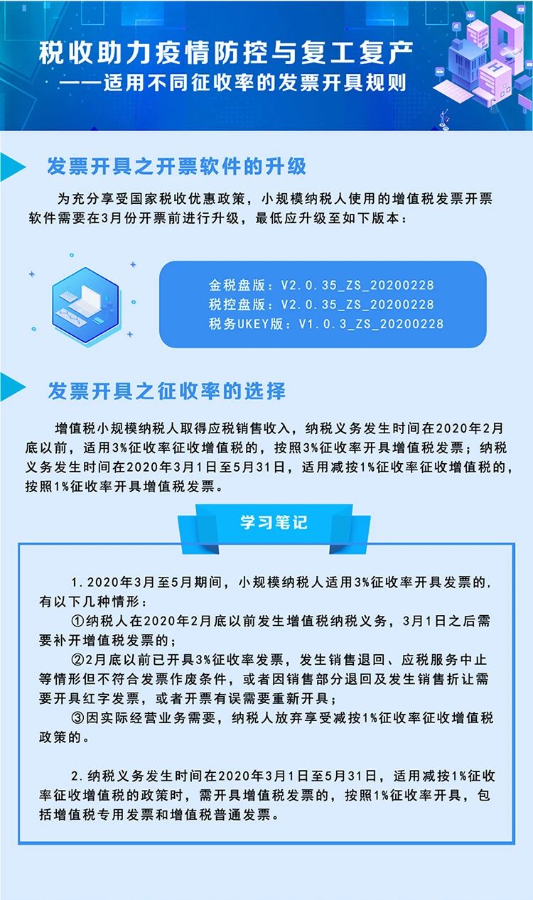稅局整理小規(guī)模納稅人減征增值稅的學(xué)習(xí)筆記 收藏！