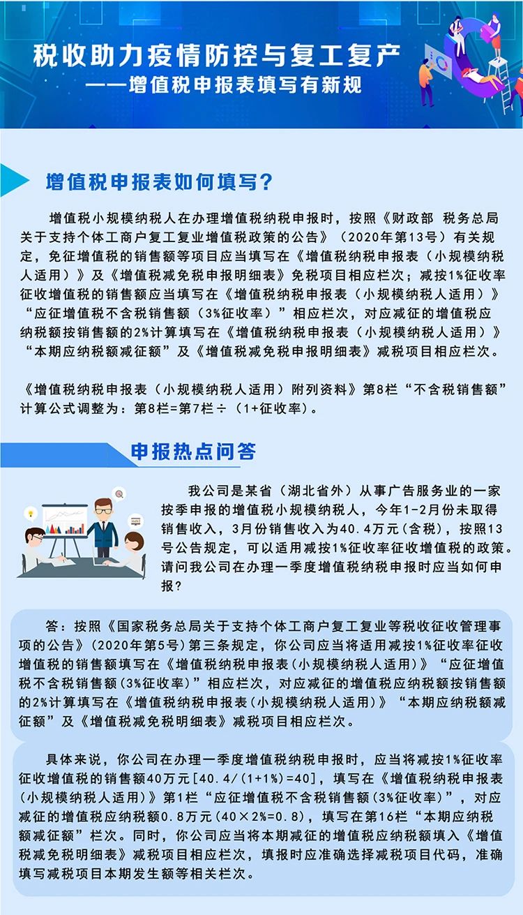 稅局整理小規(guī)模納稅人減征增值稅的學(xué)習(xí)筆記 收藏！