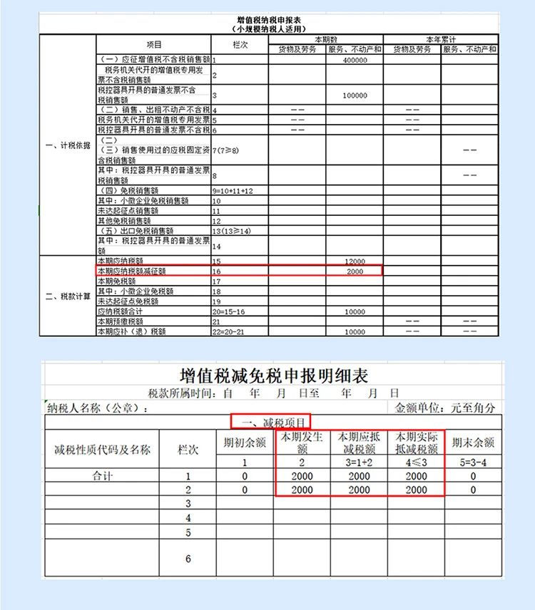 稅局整理小規(guī)模納稅人減征增值稅的學(xué)習(xí)筆記 收藏！