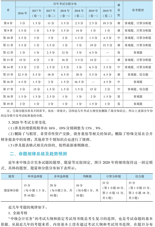 中級會計實務《經(jīng)典題解》免費試讀 精彩內(nèi)容不容錯過