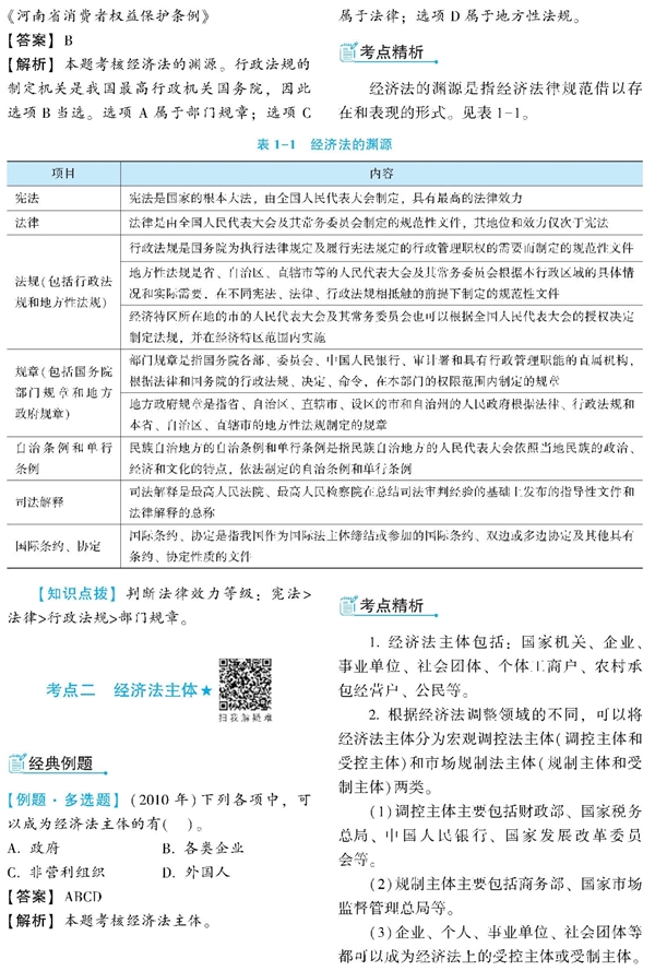 經(jīng)濟法《經(jīng)典題解》免費試讀 精彩內(nèi)容不容錯過！