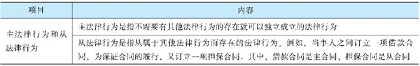 經(jīng)濟法《經(jīng)典題解》免費試讀 精彩內(nèi)容不容錯過！