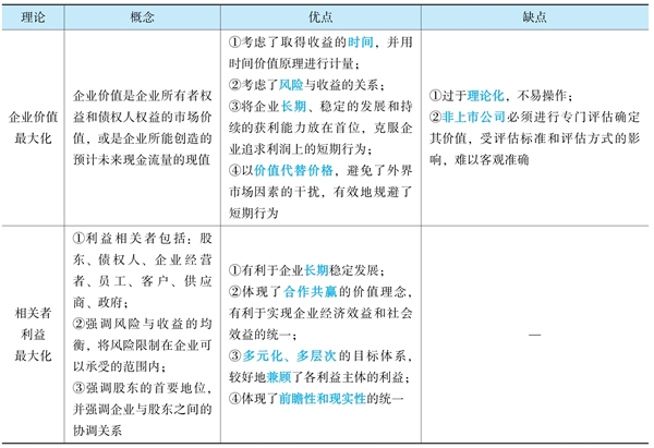 財(cái)務(wù)管理《經(jīng)典題解》免費(fèi)試讀 精彩內(nèi)容不容錯(cuò)過！