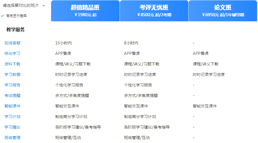 備考2020年高會考試 報(bào)哪個(gè)班次更合適？