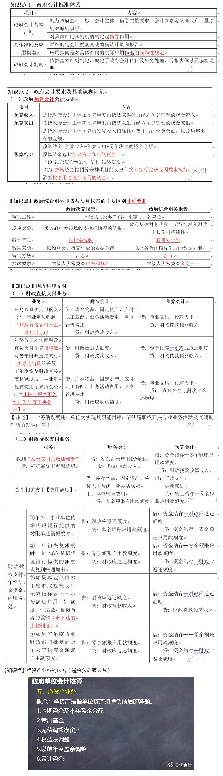 來嘍！你不會的初級會計實務(wù)之政府會計考點整合~！