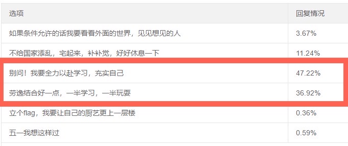 五一假期過半！達江老師有份中級會計財管學習規(guī)劃要給你~
