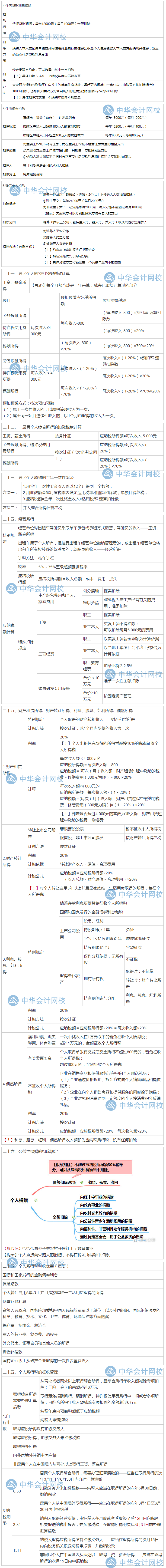 隋心帶你沖刺80+：企業(yè)所得稅、個人所得稅法律制度考點(diǎn)來啦