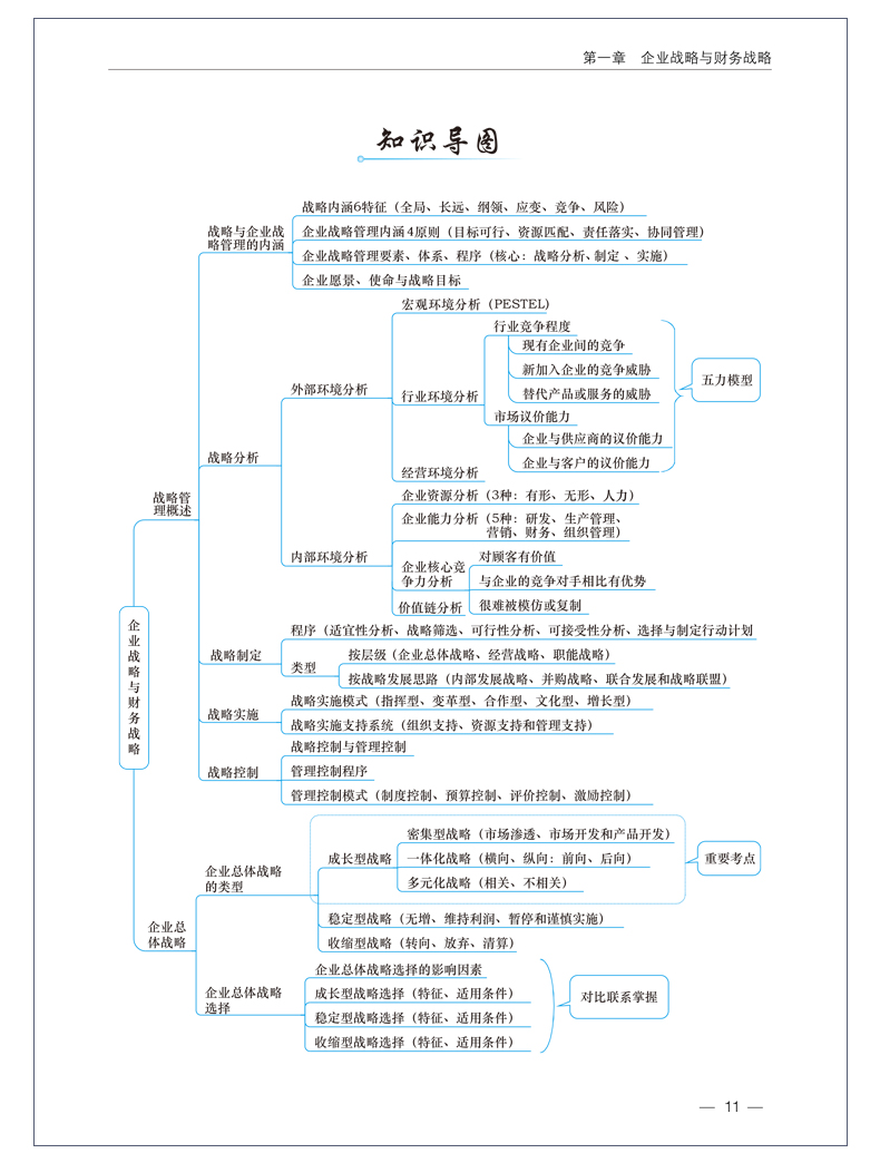 2020高會超全知識導圖來啦！想要嗎？