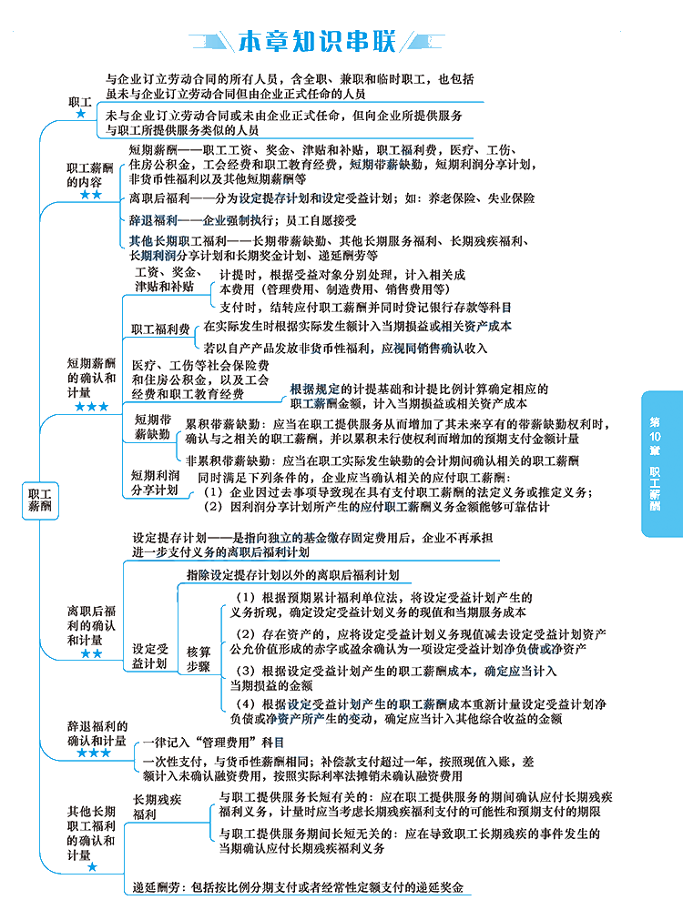 2020年注冊會計(jì)師《會計(jì)》科目【思維導(dǎo)圖】第十章