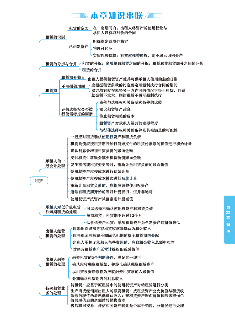 2020年注冊會(huì)計(jì)師《會(huì)計(jì)》科目【思維導(dǎo)圖】第二十二章